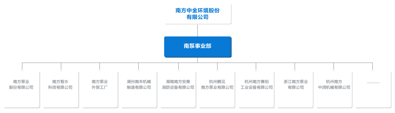 企业介绍